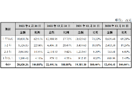 针对顾客拖欠款项一直不给你的怎样要债？